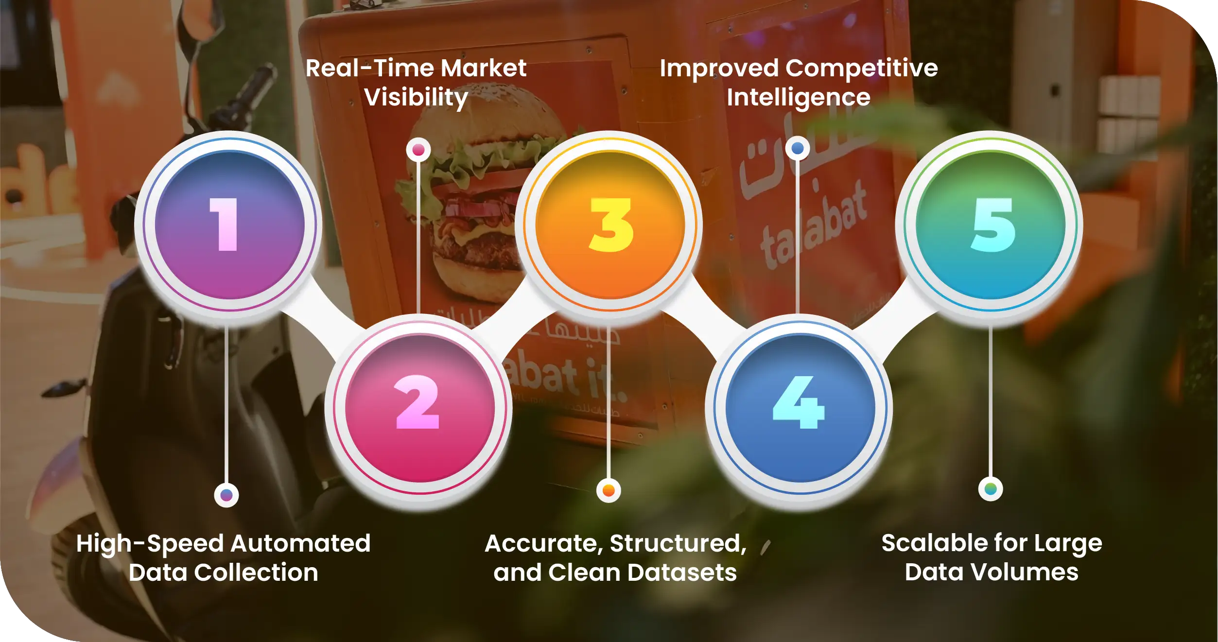 Talabat Food Delivery UAE Advantages